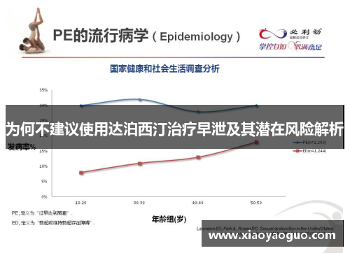 为何不建议使用达泊西汀治疗早泄及其潜在风险解析