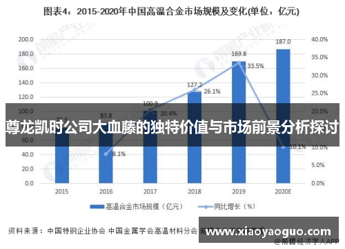 尊龙凯时公司大血藤的独特价值与市场前景分析探讨
